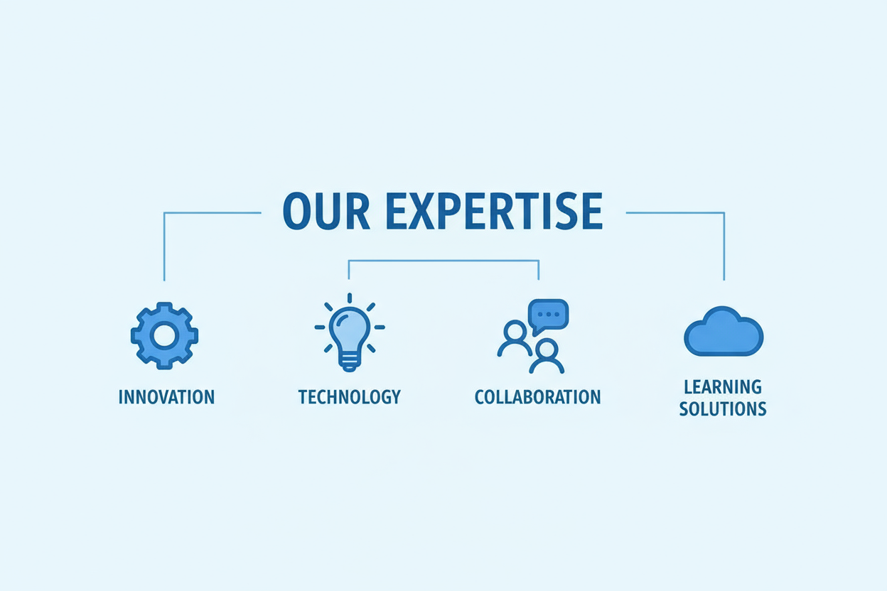 Infographic titled ‘Our Expertise’ showing four icons: innovation, technology, collaboration, and learning solutions.
